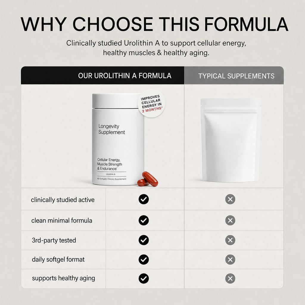Urolithin A Softgels, Daily Dietary Supplement for Cellular Health, Muscle & Healthy Aging Support
